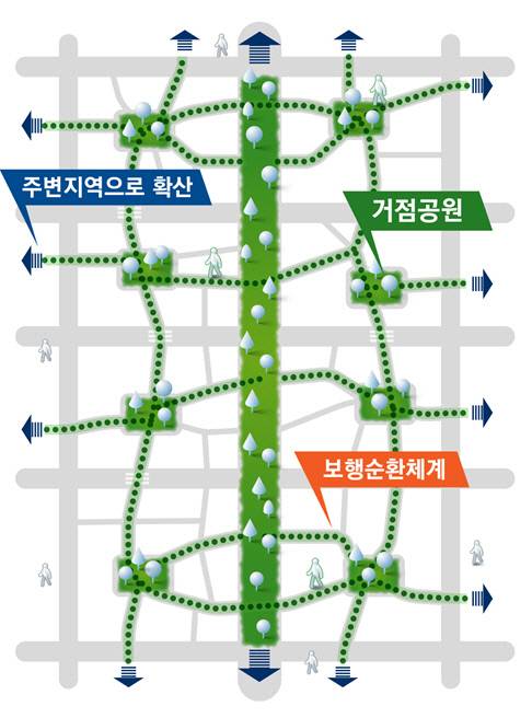 서울시의 도심 녹지공간 확보 전략. | 서울시 제공