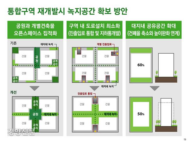 서울시는 녹지생태도심 조성 계획에 따라 종묘와 퇴계로 일대 낙후된 지역에서 통합 재개발을 진행할 경우 규제 완화 등을 통해 녹지를 최대한 확보할 수 있도록 할 방침이다. | 서울시 제공