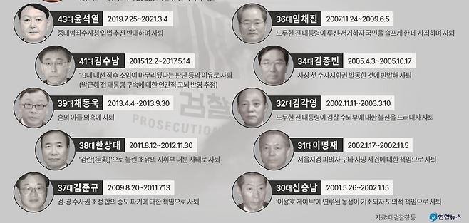 (출처 : 연합뉴스)