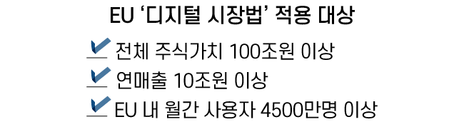 ※주식가치·연매출 중 1개 조건에 해당하고, 동시에 사용자 수 조건도 해당하면 적용.