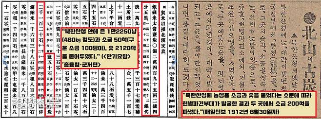 북한산성 금괴매장설은 사실이 아니겠지만 <만기요람 />은 “북한산성에 은 1만냥(460㎏ 정도)과 소금 50석(구운 소금 100덩이), 숯 2120석을 묻어두었다”다고 기록했다. 매일신보 1912년 8월30일자는 “북한산성에 농성용 소금과 숯을 묻었다는 소문에 따라 헌병파견부대가 발굴한 결과 두 곳에서 소금 200석을 파냈다”고 보도했다. 아마 은과 소금, 숯 매장사실이 금괴매장설로 둔갑한 것으로 보인다.
