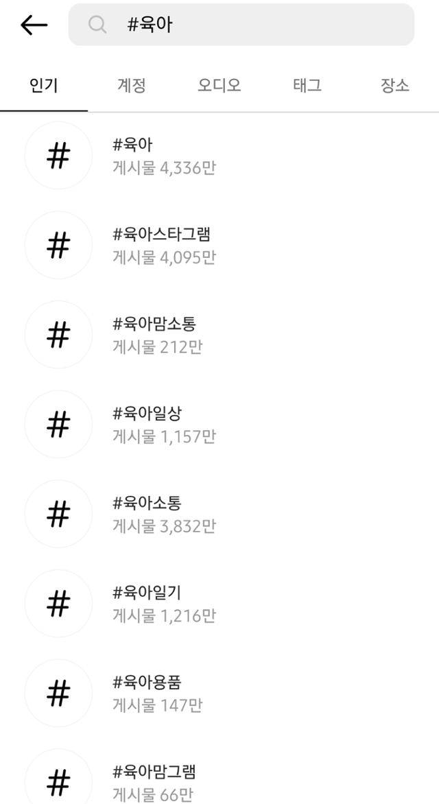 4일 사회관계망서비스(SNS) 인스타그램 검색창에 '#육아'를 입력하자 아이들의 얼굴이 고스란히 노출된 사진 4,300만 개가 검색됐다. '#육아스타그램'으로는 약 4,090만 개, '#육아소통'은 3,800만 개, '#육아맘소통'은 2,100만 개 게시물이 검색된다. 인스타그램 캡처