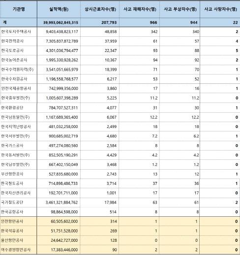 (자료=김웅 국민의힘 의원실)