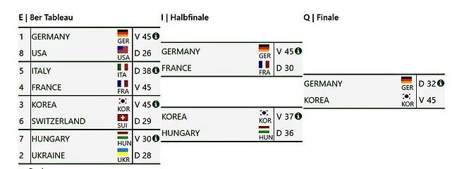 독일 하이덴하임월드컵 공식 홈페이지