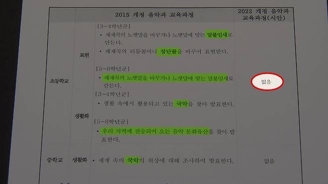 현행 2015 개정 음악과 교육과정과 2022 개정 음악과 교육과정(시안)의 국악 언급 내용 비교