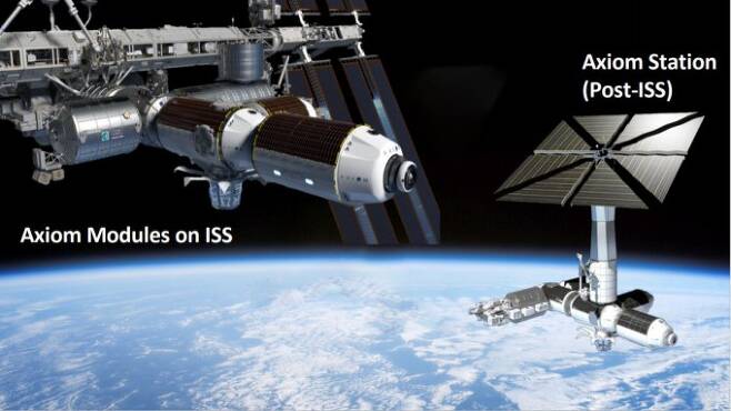 액시엄스페이스가 제안한 국제우주정거장(ISS) 모듈과 ISS 포스트. NASA 제공
