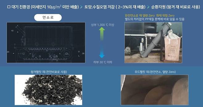 케이파워 산업용 보일러 특징, 출처: 케이파워