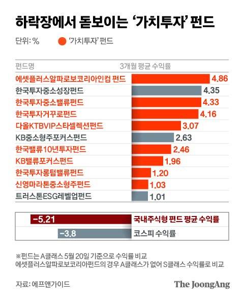 그래픽=전유진 yuki@joongang.co.kr