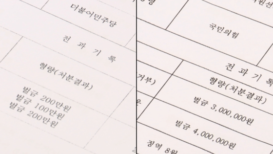 JTBC 취재진이 분석한 지방선거 후보자들의 전과 기록