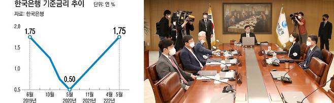 한국은행 금융통화위원회(금통위)가 26일 한국은행에서 개최한 회의에서 물가 안정을 위해 기준금리를 연 1.50%에서 1.75%로 0.25%포인트 인상하기로 결정했다. 한은 제공