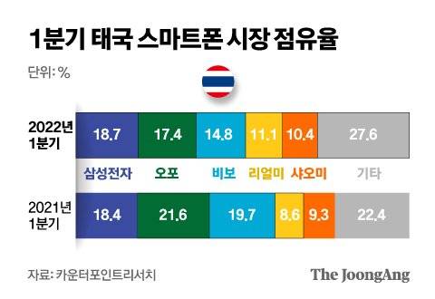 그래픽=신재민 기자 shin.jaemin@joongang.co.kr