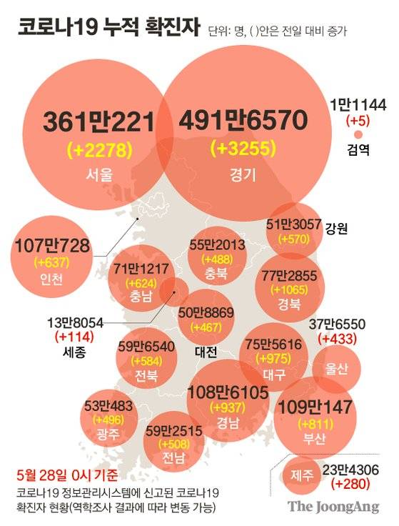 그래픽=전유진 yuki@joongang.co.kr
