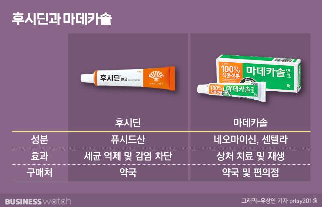 /그래픽=유상연 기자 prtsy201@