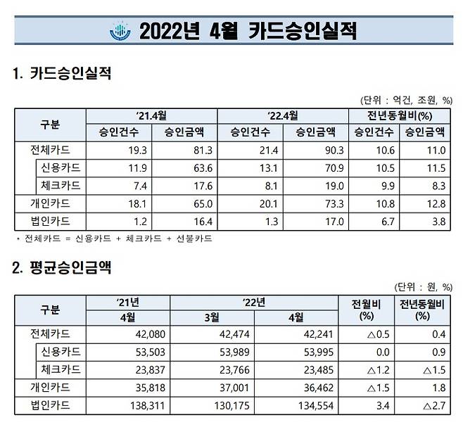 여신금융협회 제공© 뉴스1