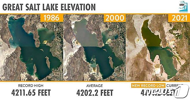 미국 유타주(州) 그레이트솔트호의 변화 모습.  그레이트솔트호의 수심은 1986년 4211.65피트(약 1283m)에서 2021년 4191.2피트(약 1277m)로 줄어들었다.(유타주 수자원부 홈페이지 캡처)© 뉴스1