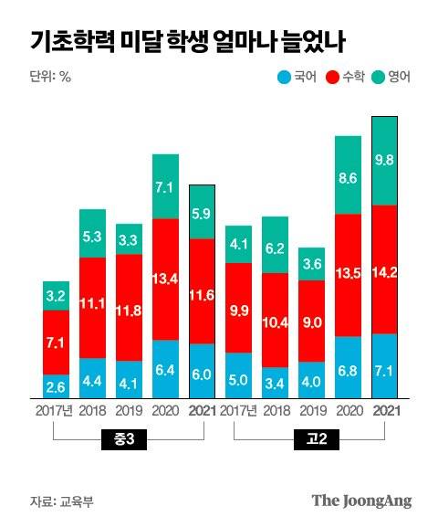 그래픽=박경민 기자 minn@joongang.co.kr