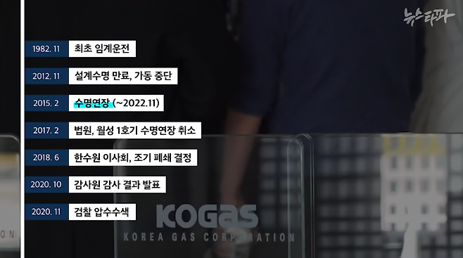 월성1호기 논란 일지.