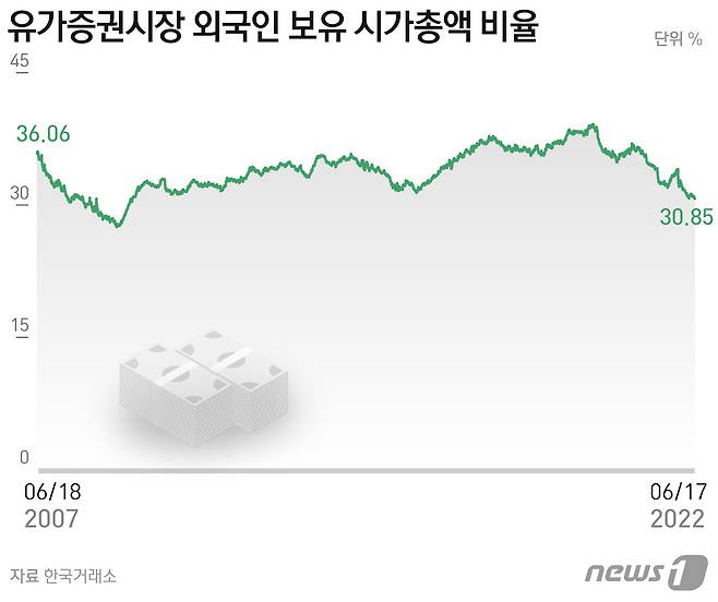 © News1 윤주희 디자이너