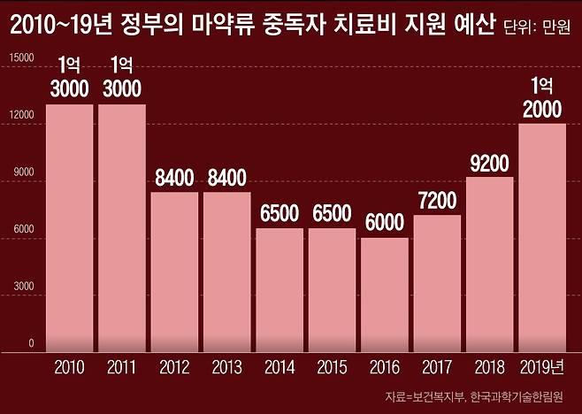 그래픽=이은현