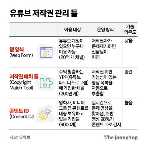 그래픽=김영옥 기자 yesok@joongang.co.kr
