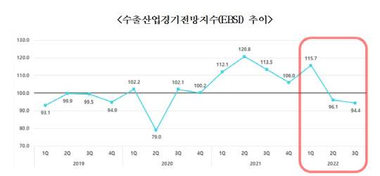 <한국무역협회 국제무역통상연구원 제공>