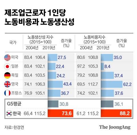 그래픽=전유진 yuki@joongang.co.kr