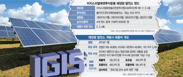 사진 설명
