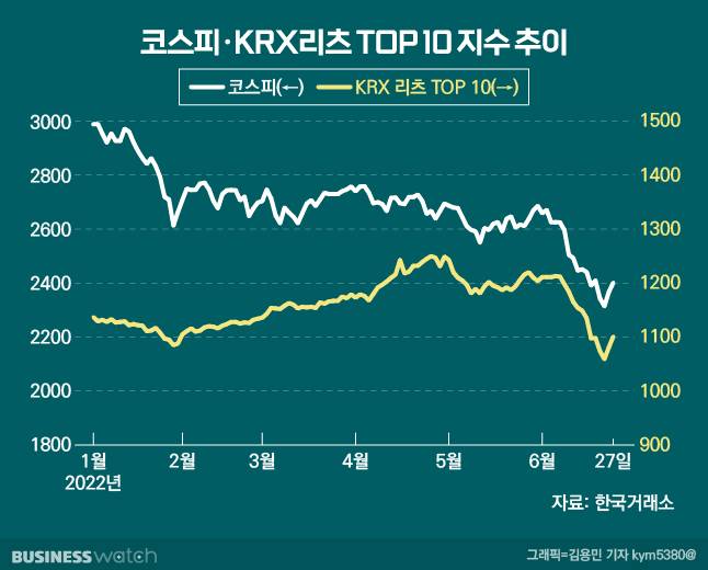 /그래픽=김용민 기자 kym5380@