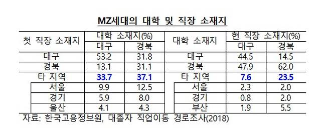 한국은행 대구경북본부 제공