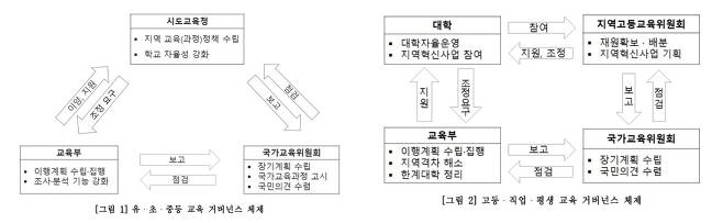 (출처 : 한국교육학회 2022년 연차학술대회 자료집) © 뉴스1