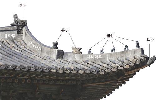 창경궁 명정문 지붕에서 보이는 용마루 장식. 연합뉴스
