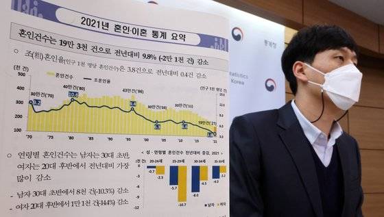 통계청에 따르면 2021년 혼인건수와 조혼인율은 모두 1970년 통계 작성 이후 가장 낮게 나타났다. 연합뉴스