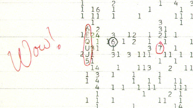 1977년 빅 이어 전파망원경을 통해 WOW! 신호가 발견됐을 당시 컴퓨터 프린트 용지의 컬러스캔 이미지. 북아메리카 천체물리 관측소(North American Astrophysical Observatory, NAAPO) 제공