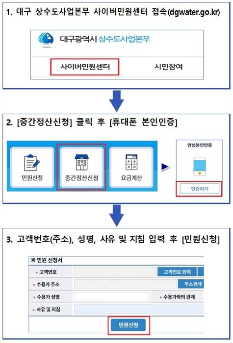 수도요금 중간정산 온라인 신청 절차. 대구시 제공