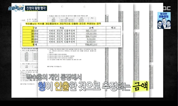 박수홍 친형의 횡령 추정 금액. 사진｜MBC `실화탐사대`