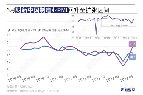 차이신 제조업 PMI(보라색)와 중국 공식 제조업 PMI(파란색)/[차이신 제공]