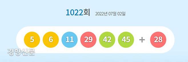 제1022회 로또복권 1등 당첨번호. 동행복권 홈페이지 갈무리