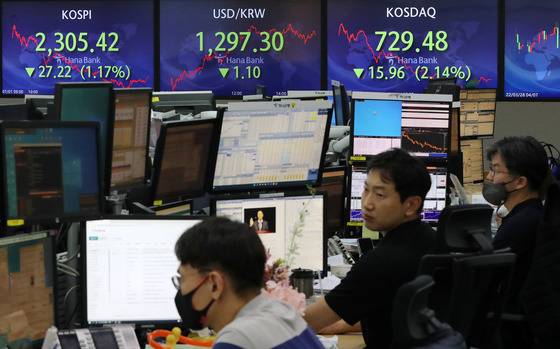 (서울=뉴스1) 박세연 기자 = 1일 서울 중구 하나은행 명동점 딜링룸 전광판에 코스피 지수가 전 거래일보다 27.22포인트(1.17%) 내린 2,305.42를 나타내고 있다. 코스닥은 전 거래일보다 15.96포인트(2.14%) 내린 729.48로 원/달러 환율은 전 거래일보다 1.1원 내린 1,297.3원에 거래를 마쳤다. 2022.7.1/뉴스1