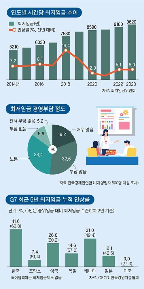 그래픽=이정권 기자 gaga@joongang.co.kr