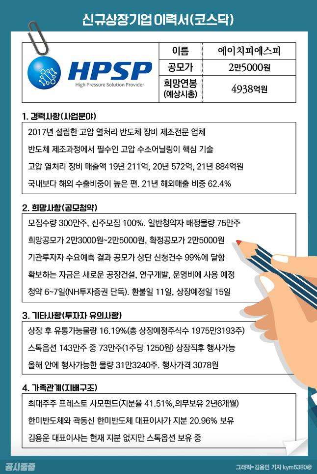 =그래픽/김용민 기자