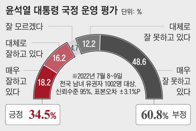 자료=한국사회여론연구소(KSOI)