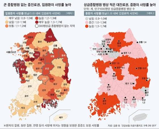 입원환자 사망률 중환자 사망률