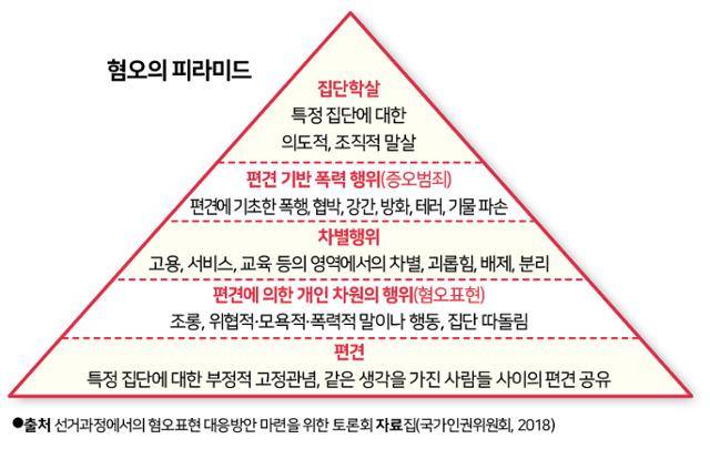 혐오는 특정 집단에 대한 편견을 여러 사람이 공유하는 데에서부터 시작된다. 그래픽=신동준 기자