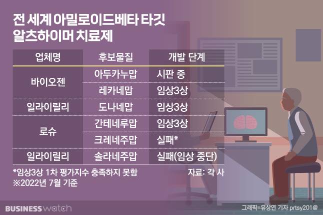 /그래픽=유상연 기자 prtsy201@