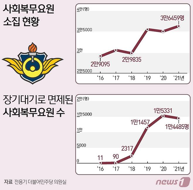 ⓒ News1 이지원 디자이너