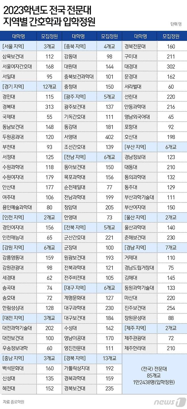 ⓒ News1 윤주희 디자이너