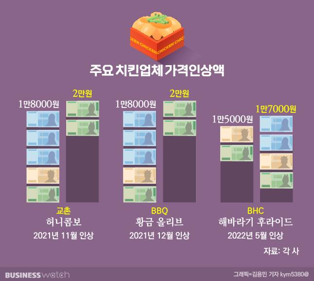 / 그래픽=김용민 기자 kym5380@