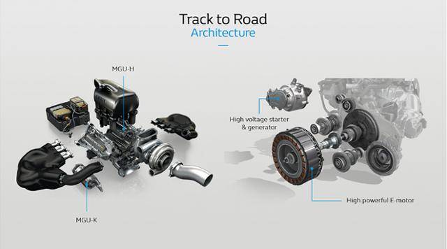 르노의 E-테크 하이브리드는 구조적으로도 F1 파워유닛과 동일한 모습이다.