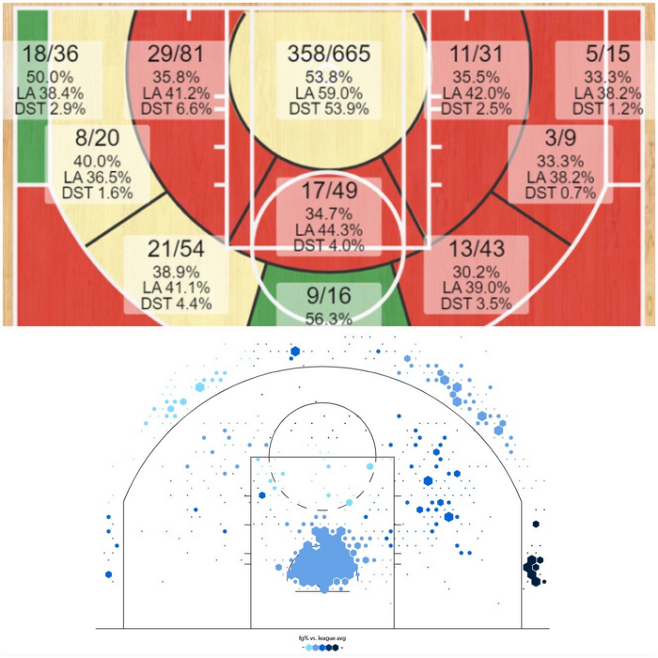 러셀 웨스트브룩이 기록한 지난 시즌 슛 차트. NBA 공식 홈페이지 제공, 스탯 뮤즈 제공
