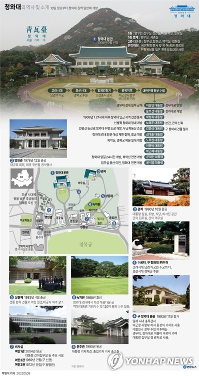 [그래픽] 청와대의 역사 및 소개 [연합뉴스 자료사진]